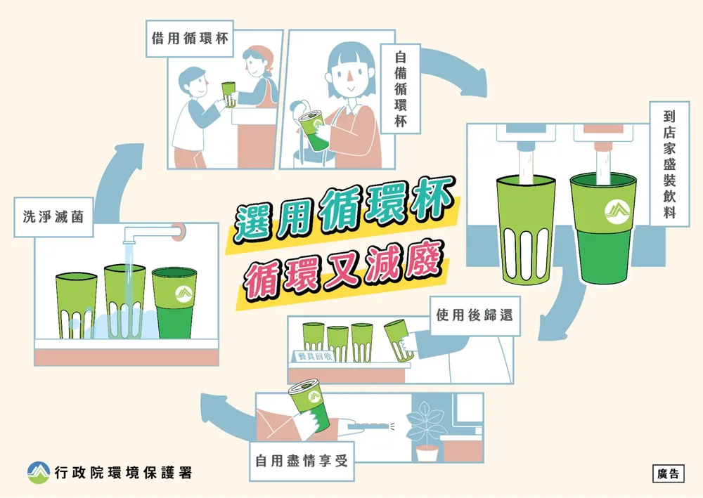 循環杯上路