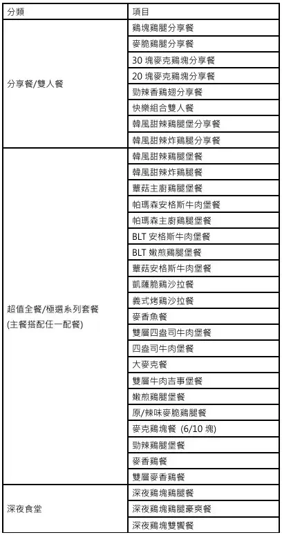 麥當勞歡樂送抽機票活動說明