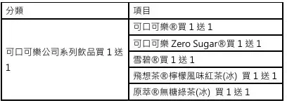 麥當勞歡樂送抽機票活動說明