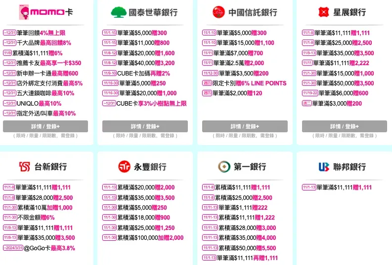 momo 信用卡總整理!雙 11 活動有哪些?momo 刷哪張最划算?