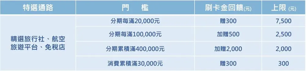 分期優惠ㄒ 分期優惠