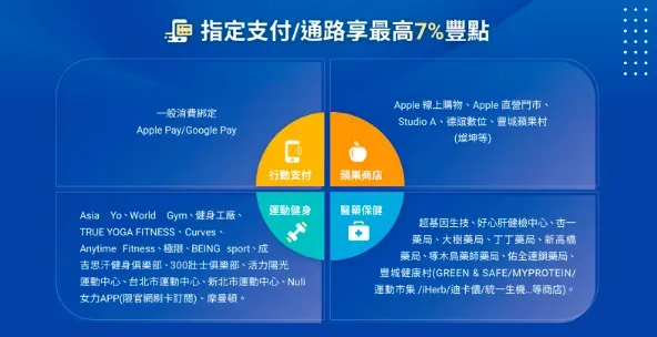 sport 卡指訂通路 sport 卡指訂通路
